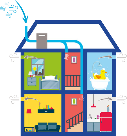 Bati-protect-diagnostic-traitement-humidite-renovation-air-assecher-traiter-assainir-infiltration-montpellier-marseille-occitanie-schema-ventilation-500